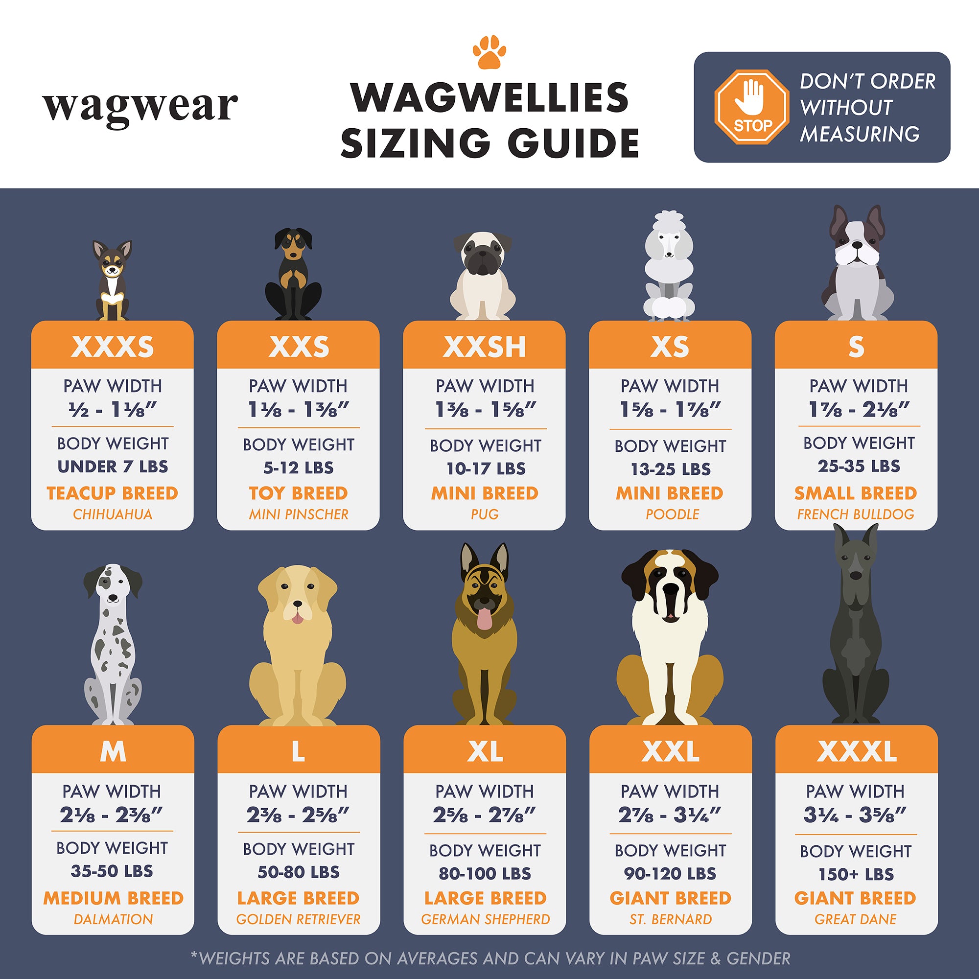 Chihuahua Weight Chart
